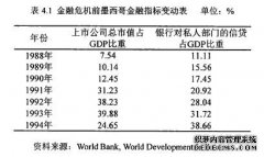 在职金融学硕士论文范文2篇