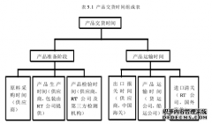 RT公司的供应商管理优化策略研究