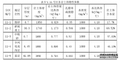 平潭综合实验区浅层地温能开发利用适宜性研究