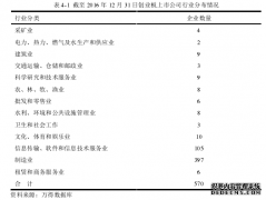 风险投资对创业板上市公司技术经济创新的影响研究