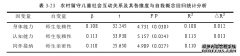 农村留守儿童社会互动关系和自我概念发展的幼儿教育关系研究