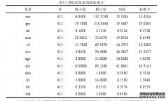 VC对创业板企业金融绩效影响研究