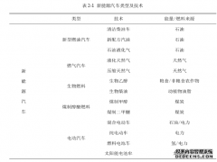 我国汽车企业会计成长力评价研究