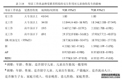 烧伤住院患儿回顾性病例分析及危险因素调查研究