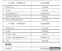 “青春舞曲”硕士研究生毕业音乐会设计