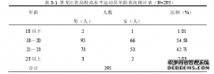 黑龙江省普通高校高水平运动队体育管理现状及对策研究