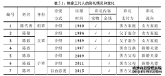 “彩礼”：三代人家庭代际关系探究——基于河北省陈村的社会学个案研究