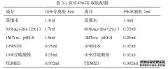 HPV16 E6和 Nanog基因shRNA对宫颈癌SiHa细胞影响的医学研究