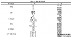 信息技术压力对员工工作管理结果的影响机制研究