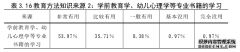 幼儿教师语言领域教育教学知识（PCK）来源研究