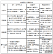 写作韩语毕业论文价钱