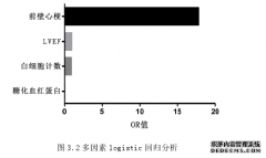 单中心急性ST段抬高型心肌梗死后室壁瘤形成的硕士论文危险因素分析