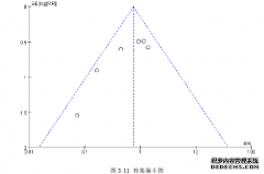 房颤射频消融成功转律3个月后停用抗凝治疗的安全性及可行性的中医Meta分析