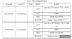 宁夏电信安全管理系统漏洞管理模块的设计与实现