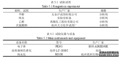 贮藏因素对采后甘薯中甘薯酮积累的农学影响