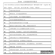 社会资本、生活满意度与公众的政府评价