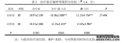 梅花针治疗局限性慢性湿疹瘙痒症状的护理研究