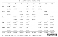 企业出口市场国际贸易边界扩展的空间路径