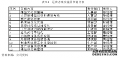 D公司基于精益思想的供应链物流管理优化研究