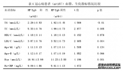 血清幽门螺杆菌抗体（HP-IgG）与冠心病及其危险因素硕士论文相关性分析