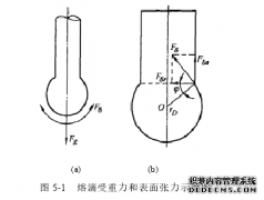 低碳钢MAG焊熔滴过渡工程论文分析