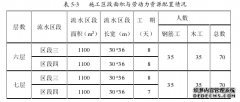 超长混凝土结构建筑学施工过程约束应力机理及平面设计研究