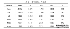 市场化改革对中国碳排放效率的经济影响研究