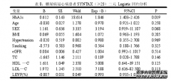 冠心病患者HbA1c与冠脉病变程度硕士论文相关性分析