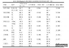 34 例 Burkitt 淋巴瘤/白血病的回顾性临床分析