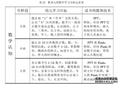 PPT和Flash媒体技术在幼儿园科学领域教学活动中的应用研究