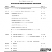 中国铝业集团环境会计信息披露研究