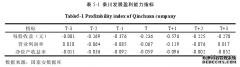 通用设备制造企业整体上市财务管理绩效对比研究