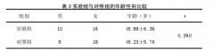 少林易筋经对高血压病患者心境干预效果研究