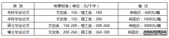 写作大学毕业论文价格