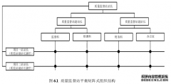 山东黄河下游防洪工程管理质量监督的研究