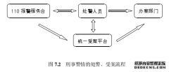 公安刑事立案权的程序性控制法学研究