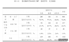 脑科学知识在中小学校的新闻传播策略研究