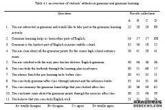 英语语法教学中导学案教学模式应用调查