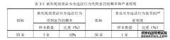 龙泉驿区农家乐餐饮食品安全监管情况调查mpa论文研究