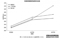 强化六字诀对肺脾气虚型慢性阻塞性肺疾病患者稳定期呼吸功能的护理影响