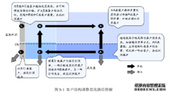 A公司基于客户细分的工程塑料营销策略研究