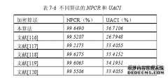 基于混沌的图像加密计算机关键技术研究