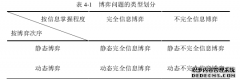 孤岛模式下微电网电力运行优化算法研究