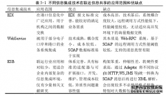 云环境下铁水联运信息平台关键技术物流管理研究