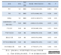 茚达特罗/格隆溴铵在COPD治疗中疗效及安全性的硕士论文META分析