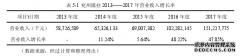 煤炭企业价值会计评估方法研究