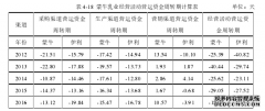 基于价值链的蒙牛乳业营运资金会计管理研究