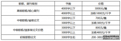 帮写职称论文多少钱