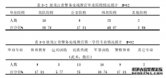 武术技法在黑龙江省警务实战体育技能训练中的开展现状及对策研究