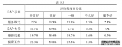 基于压力管理的西安地铁员工帮助计划企业管理应用研究